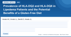 Lipedema e glúten: o papel do HLA-DQ2/DQ8 e da dieta sem glúten